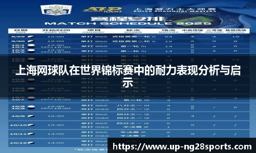 上海网球队在世界锦标赛中的耐力表现分析与启示