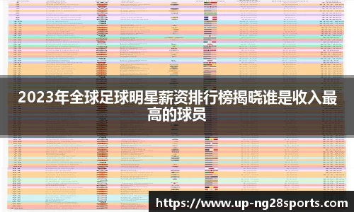 2023年全球足球明星薪资排行榜揭晓谁是收入最高的球员