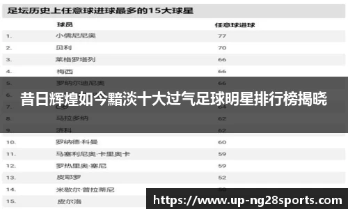 昔日辉煌如今黯淡十大过气足球明星排行榜揭晓